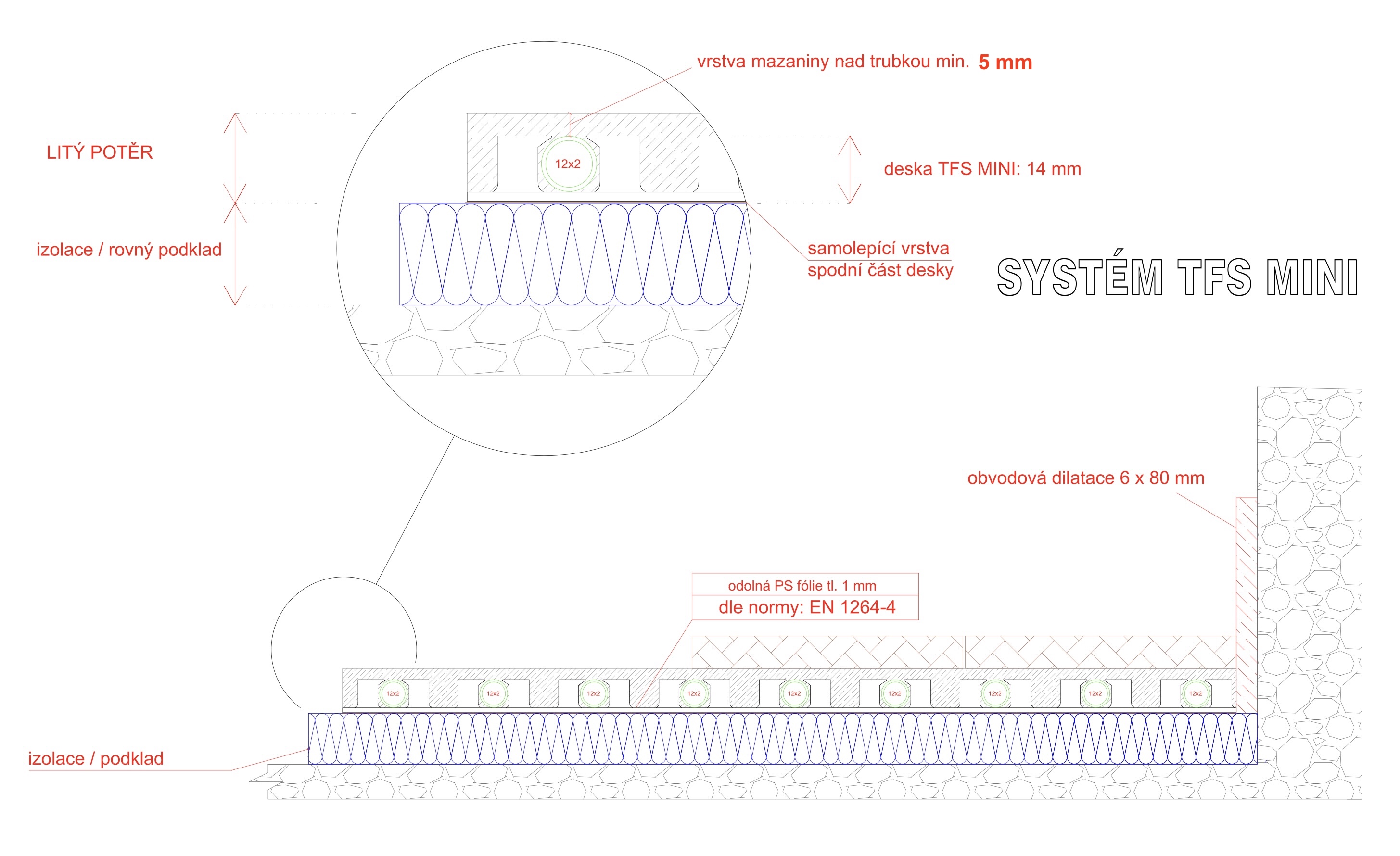 řez podlahou TFS MINI